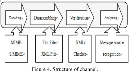 Figure 3. Composed Process Definition. 