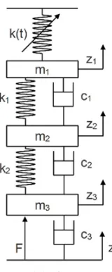 Table 1. Typical parameters for overhead contact  system in single catenary system. 