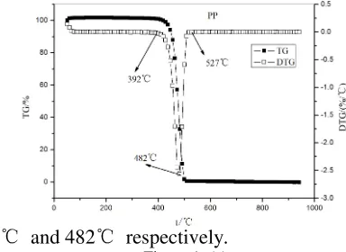 Figure 1. (a) 