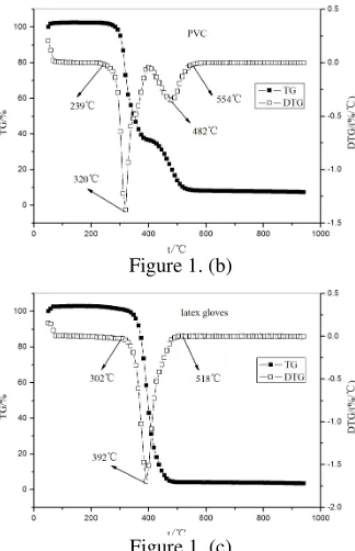 Figure 1. (b) 