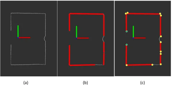 Fig. 1. Point features from single-frame LiDAR point clouds