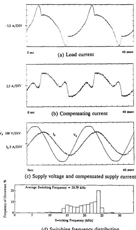 Fig. 4 Distortion compensation 