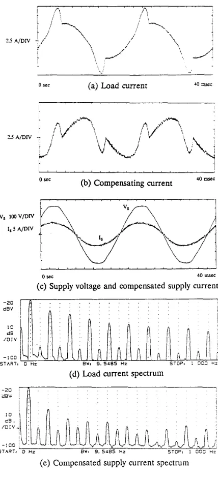Fig. 5 Total compensation 