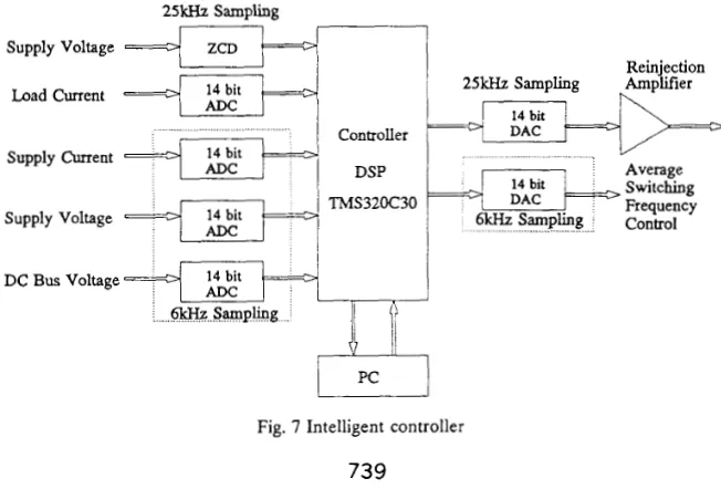 Fig. 6 Performance characteristics 
