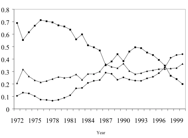 Figure 3. Distribution of firms by payout method.  This figure depicts the distribution of firms by  payout method for a sample of U.S