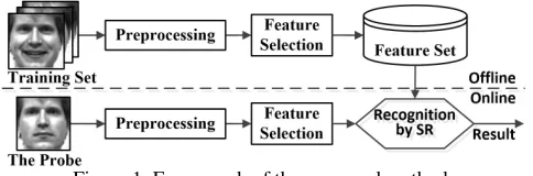 Figure 1. Framework of the proposed method. 