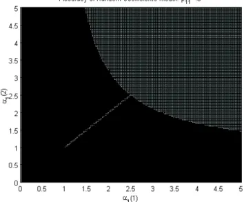 Figure 15. Light shading: linear methods and nonlinear model agree;