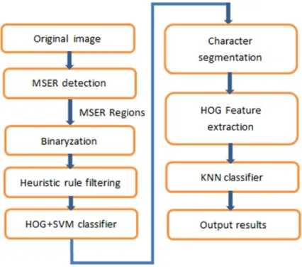 Figure 1. System Flowchart. 