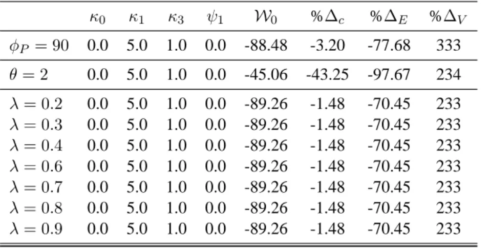 TABLE IX: