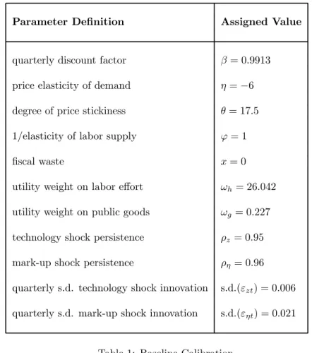 Table 1: Baseline Calibration