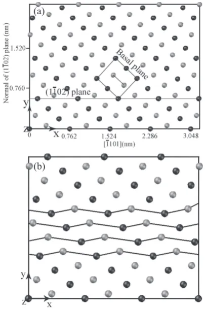 Fig. 3　Schematic drawings showing atomic motion in one six-layer-thick-ness twin: (a) atomic motion during twinning