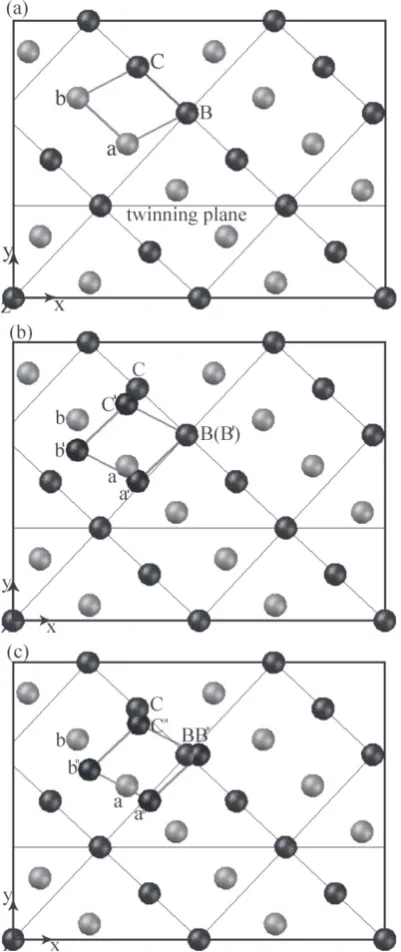 Fig. 4　Schematic drawings showing step-by-step motion of the atomic groups during twinning.