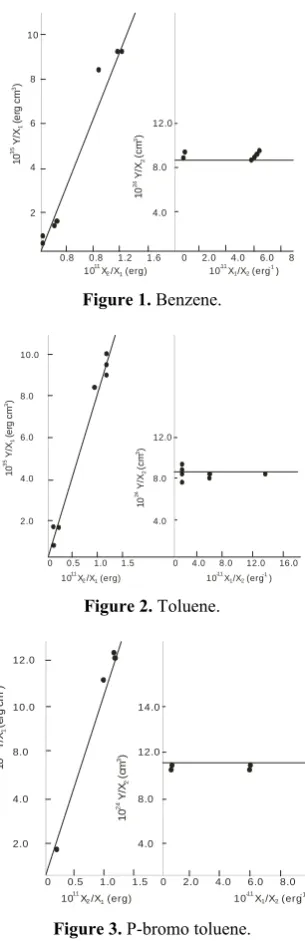 Figure 1. Benzene. 