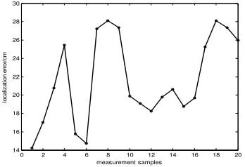 Figure 13. Working state of snchor. 