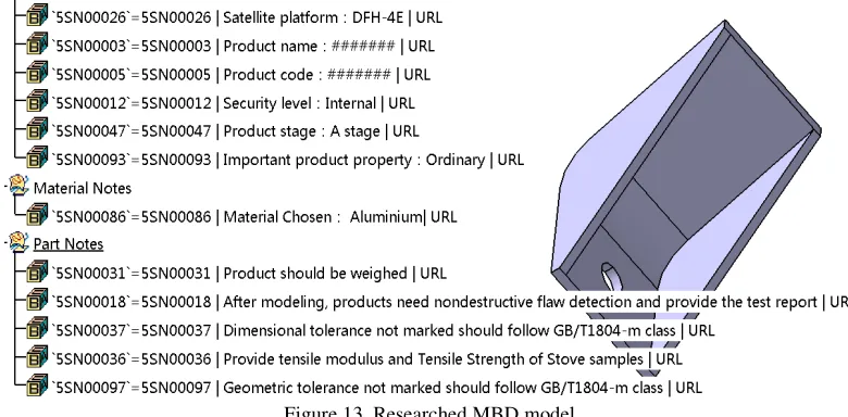Figure 13. Researched MBD model. 