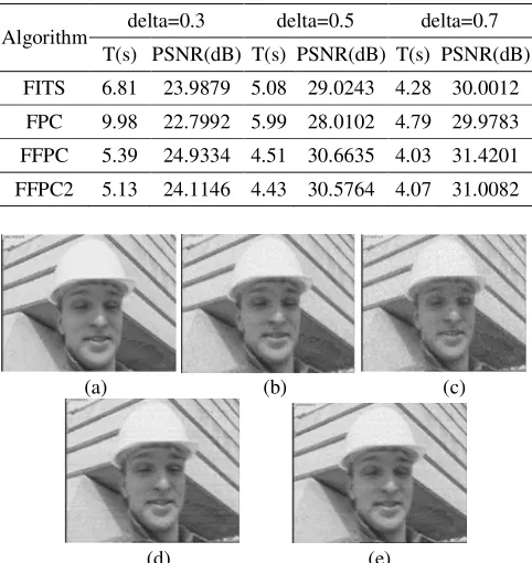 Table 1. Reconstructed time and PSNR of video frame. 