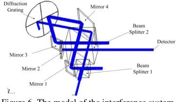 Table 1. Parameters of the optical system. ______________________________________________ 