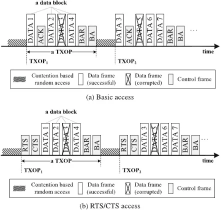 Table 1. PHY and MAC parameters in simulation. 