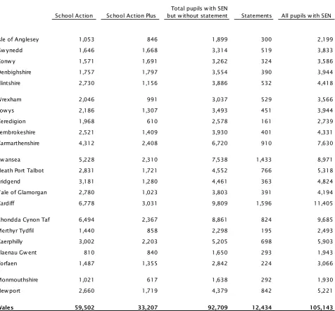 Table 1: Number of pupils with SEN in maintained schools in Wales 