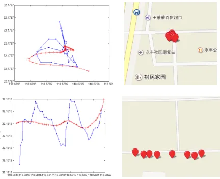 Figure 6. Experiment Road Section & Results. 