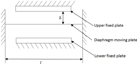 Figure 1. Structure diagram of micro capacitive pressure sensor. 