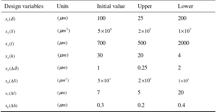 Table 1. Effect factors and degree. 