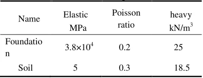 Table 1. Mechanical parameters. 