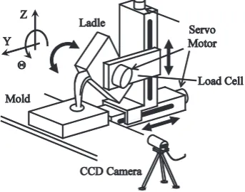 Fig. 1　Experimental equipment.