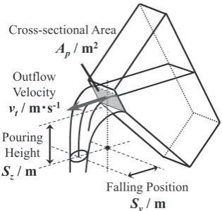 Fig. 5　Illustration of free-fall process of outfow liquid.