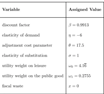 Table 1: Baseline calibration