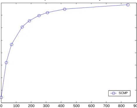 Figure 1: Welfare gains from monetary conservatism with fiscal commitment