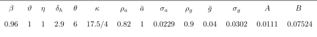 Table 1: Benchmark calibration
