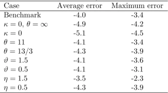 Table 7: Accuracy measures