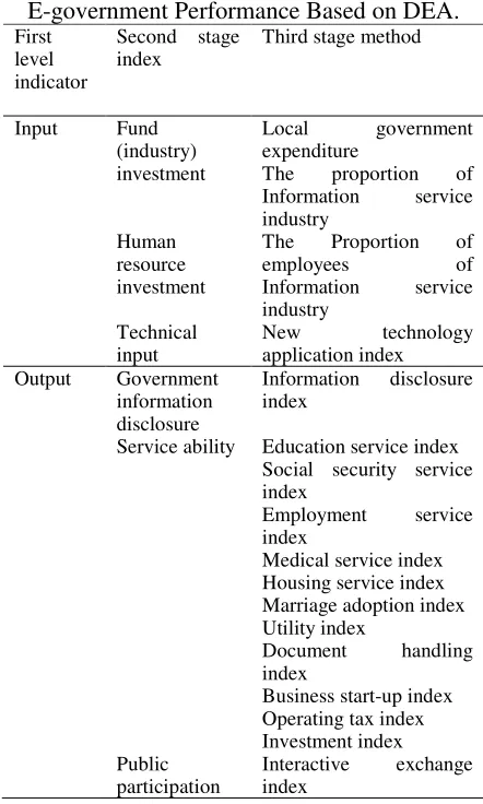 Table 1. The evaluation index system of E-government Performance Based on DEA. 