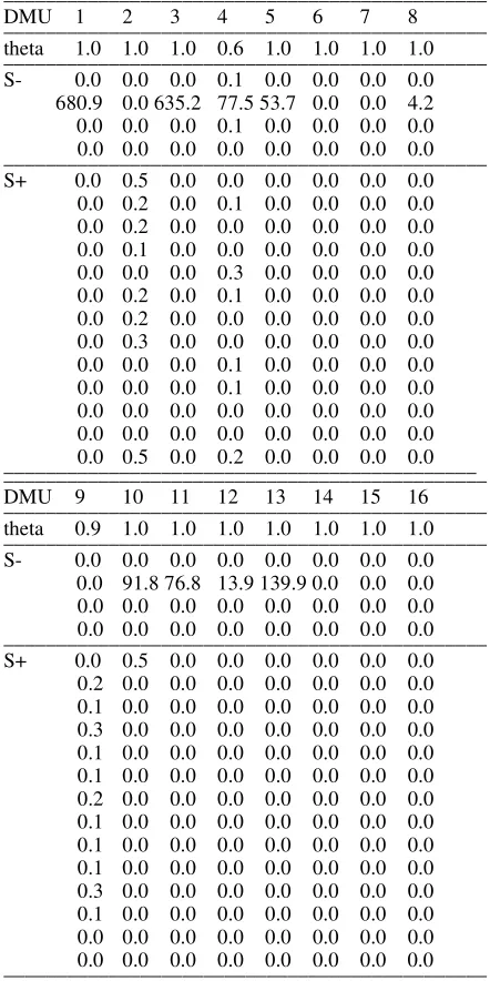 Table 2.sand counties of Beijing.     −,s +and theta values of the districts ______________________________________________ 