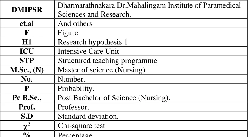 FigureAnd othersResearch hypothesis 1
