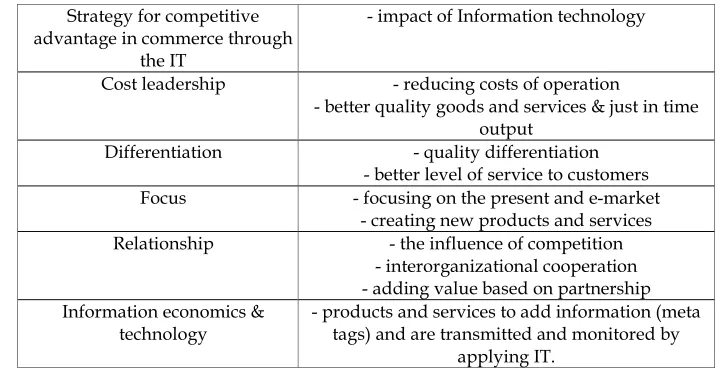Table 1: Impact of information technology on strategies 