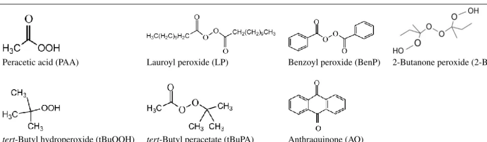 Table 1. Model organic peroxides used in this study.Table 1.Model organic peroxides used in this study.Table 1