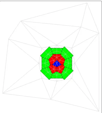 Fig. 5 Two-dimensional V-cells. Three types of V-cells are shown in a 2D space. A single blue lumen cell issurrounded by LEC (red) and MEC (green) cells