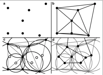 Fig. 2 V-cell Calculation Process. The figure above shows the process by which we calculated the extents ofdrawn, and shown in panel (V-cell agents in 2D
