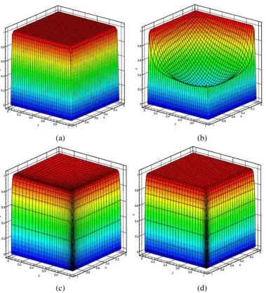 Figure 2. The comparison of exact solution with numerical solution on uniform mesh(a), nonuniform mesh(b) and adaptive mesh(c) at line y 0.9 with grids number N65,65xNy for  103