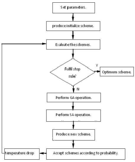 Figure 1. Flow chart of SAGA. 