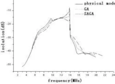 Figure 2. Antennas placement model. 