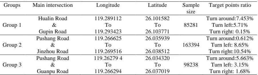 Table 1. Experimental data. 