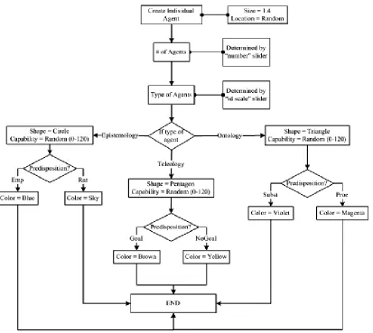 Figure 5. Setup for Individual Agents