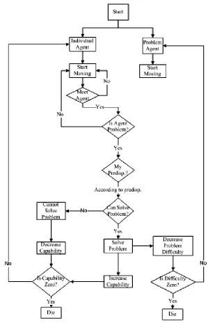 Figure 7. Common Rule Diagram for Interacting Agents