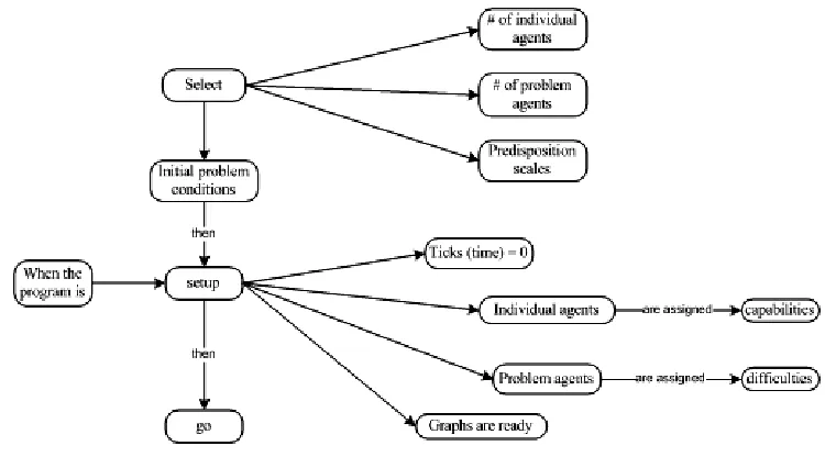 Figure 9. Overall Rule Chart