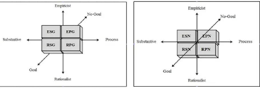 Figure 1. The PPI structure 1                                Figure 2. The PPI Structure 2