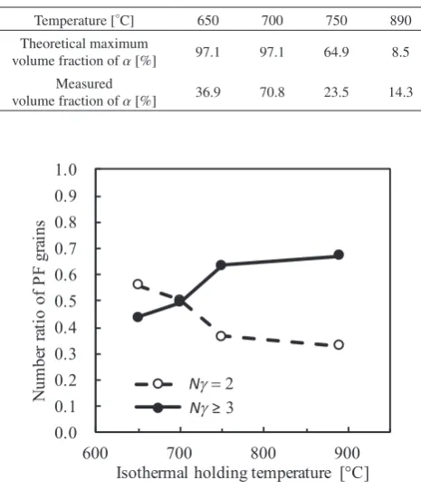 Table 2　Comparison of the volume fraction between the theoretical maxi-mum estimated by the phase equilibrium calculation and the experimental data.