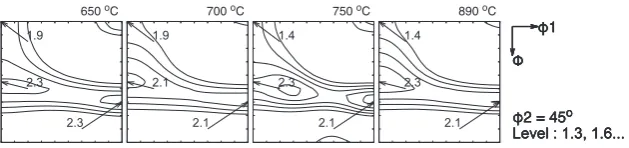 Figure 11 shows the ODF contour maps of the predicted αtextures. Compared with the experimental Fig